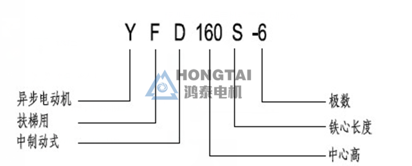 YFD型號說明.png